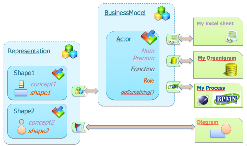 Example 4