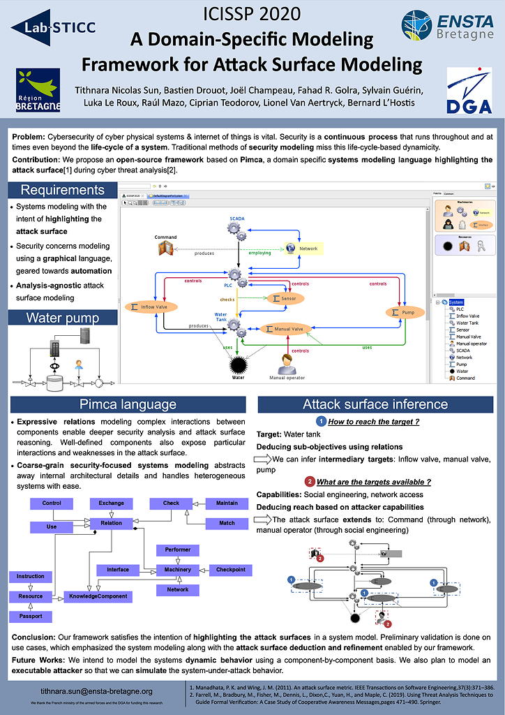 ICISSP2020 Poster